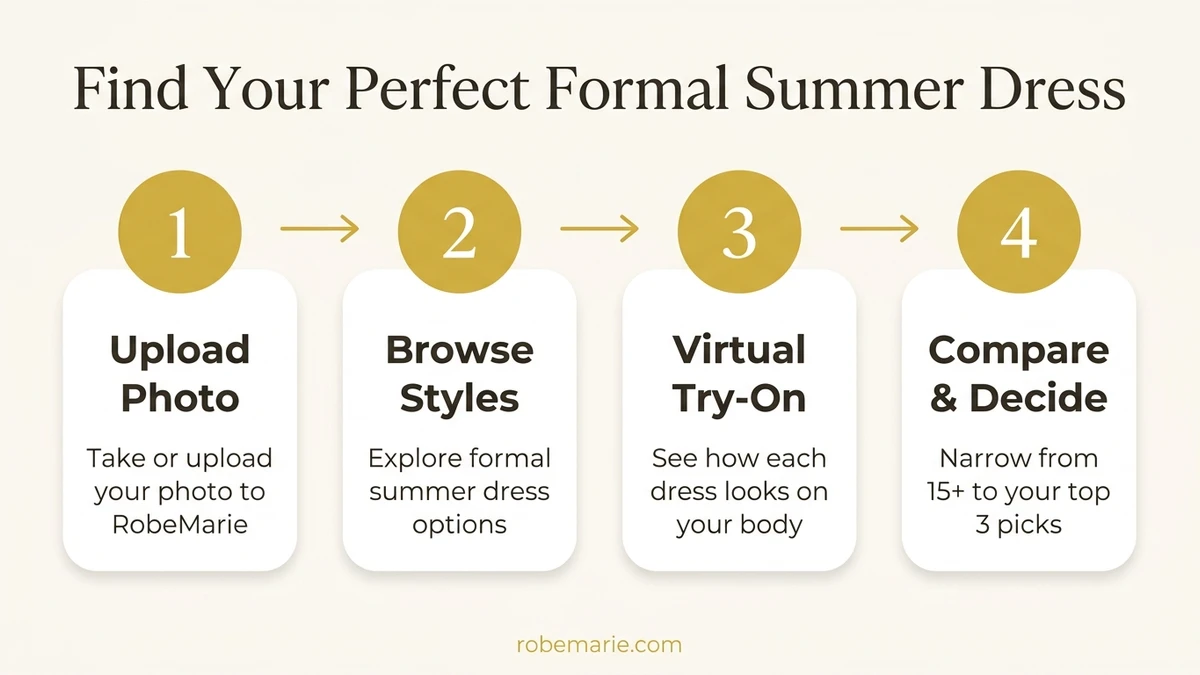 How Virtual Try-On Works for Formal Summer Dresses