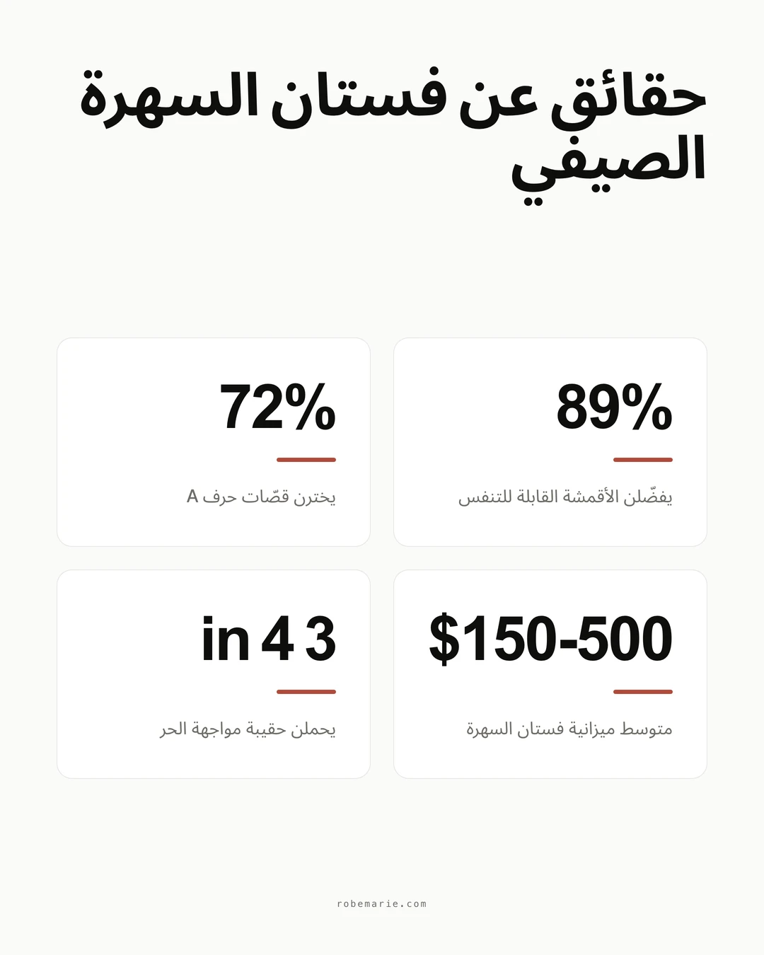 إنفوغرافيك إحصائيات فساتين السهرة الصيفية
