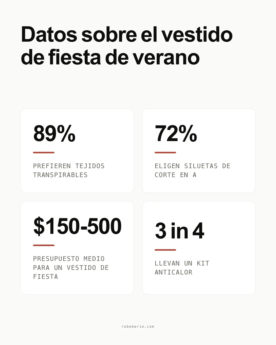 Infografía de estadísticas sobre vestidos de fiesta de verano