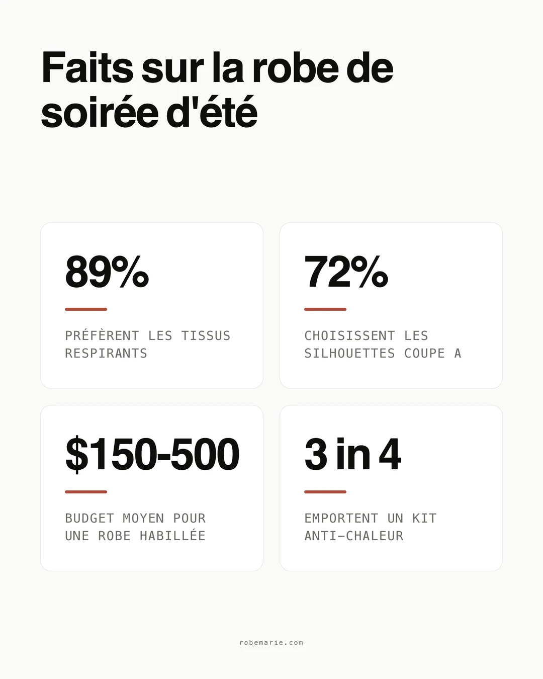 Infographie de statistiques sur les robes de soirée d'été