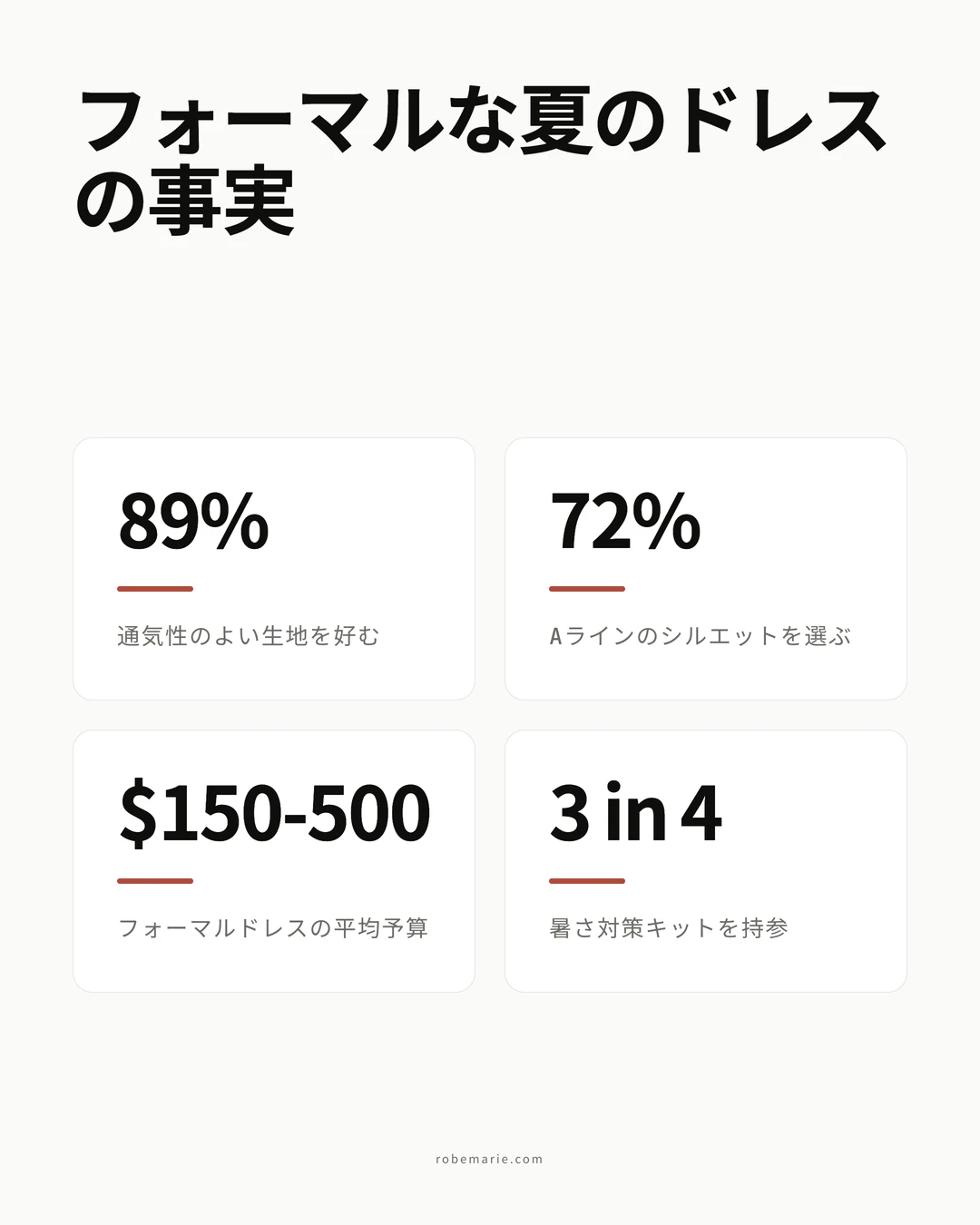 フォーマルな夏のドレスの統計インフォグラフィック