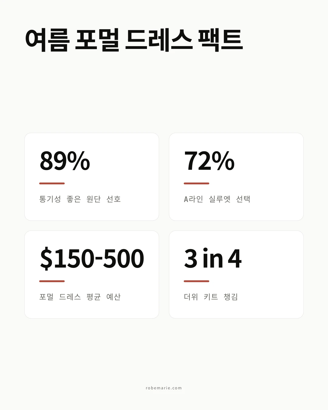 여름 포멀 드레스 통계 인포그래픽