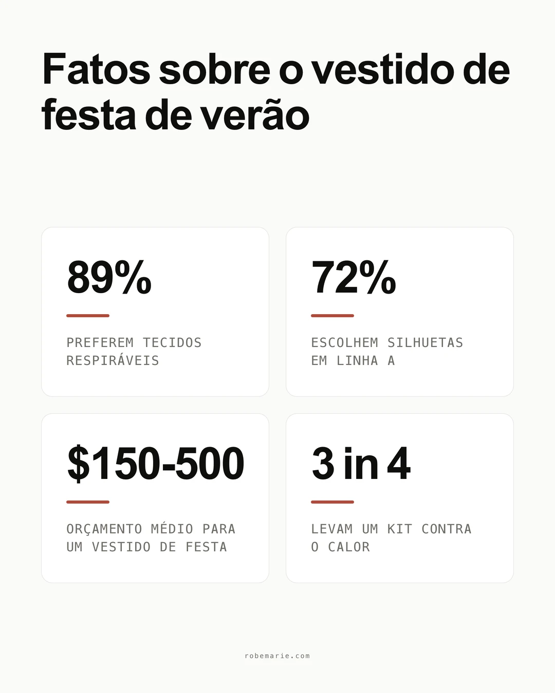Infográfico de estatísticas sobre vestidos de festa de verão