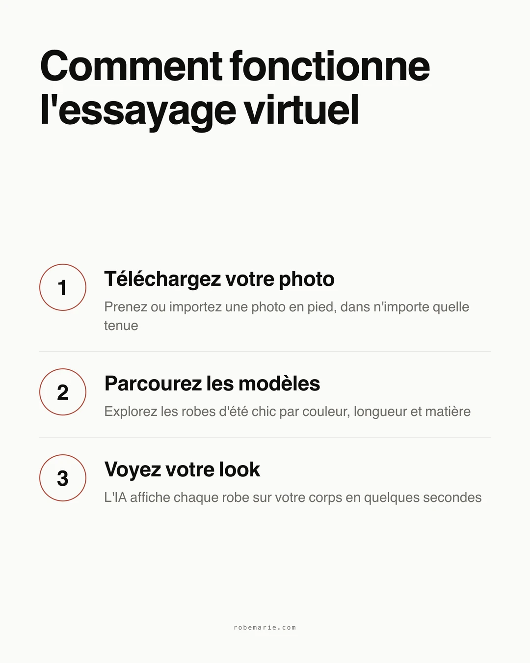Infographie de processus élégante montrant trois étapes : téléchargez votre photo, choisissez votre style, voyez votre look instantanément