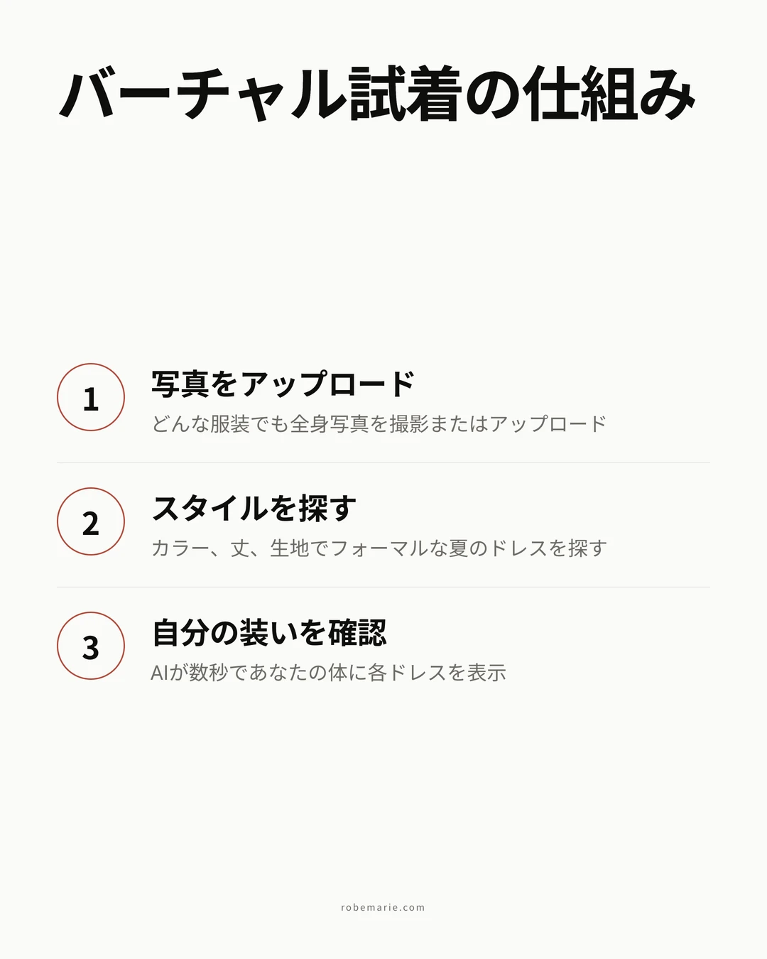 3つのステップを示すエレガントなプロセスのインフォグラフィック:写真をアップロード、スタイルを選択、その場で自分の装いを確認