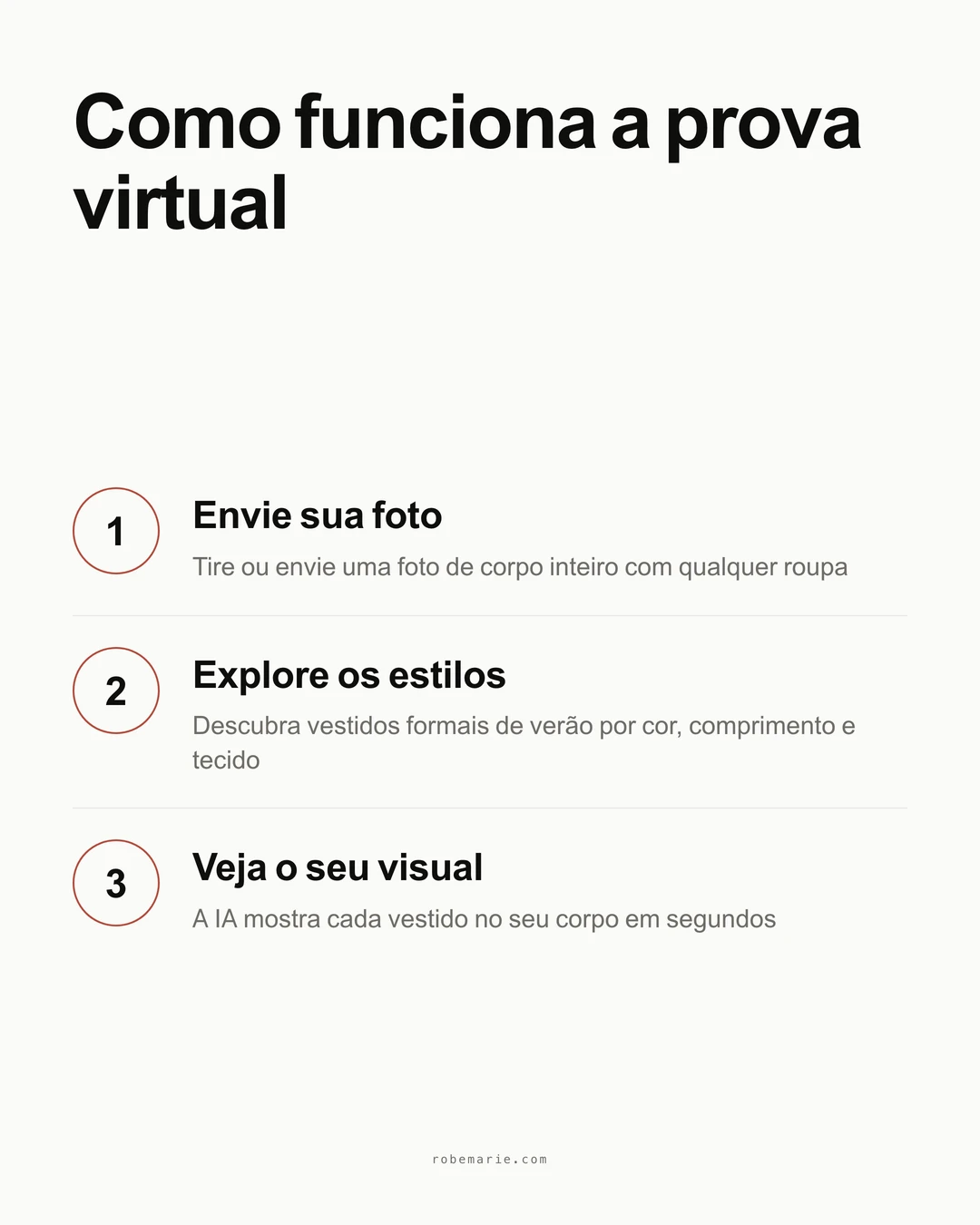 Infografico elegante de processo mostrando tres etapas: envie sua foto, escolha seu estilo, veja seu look na hora