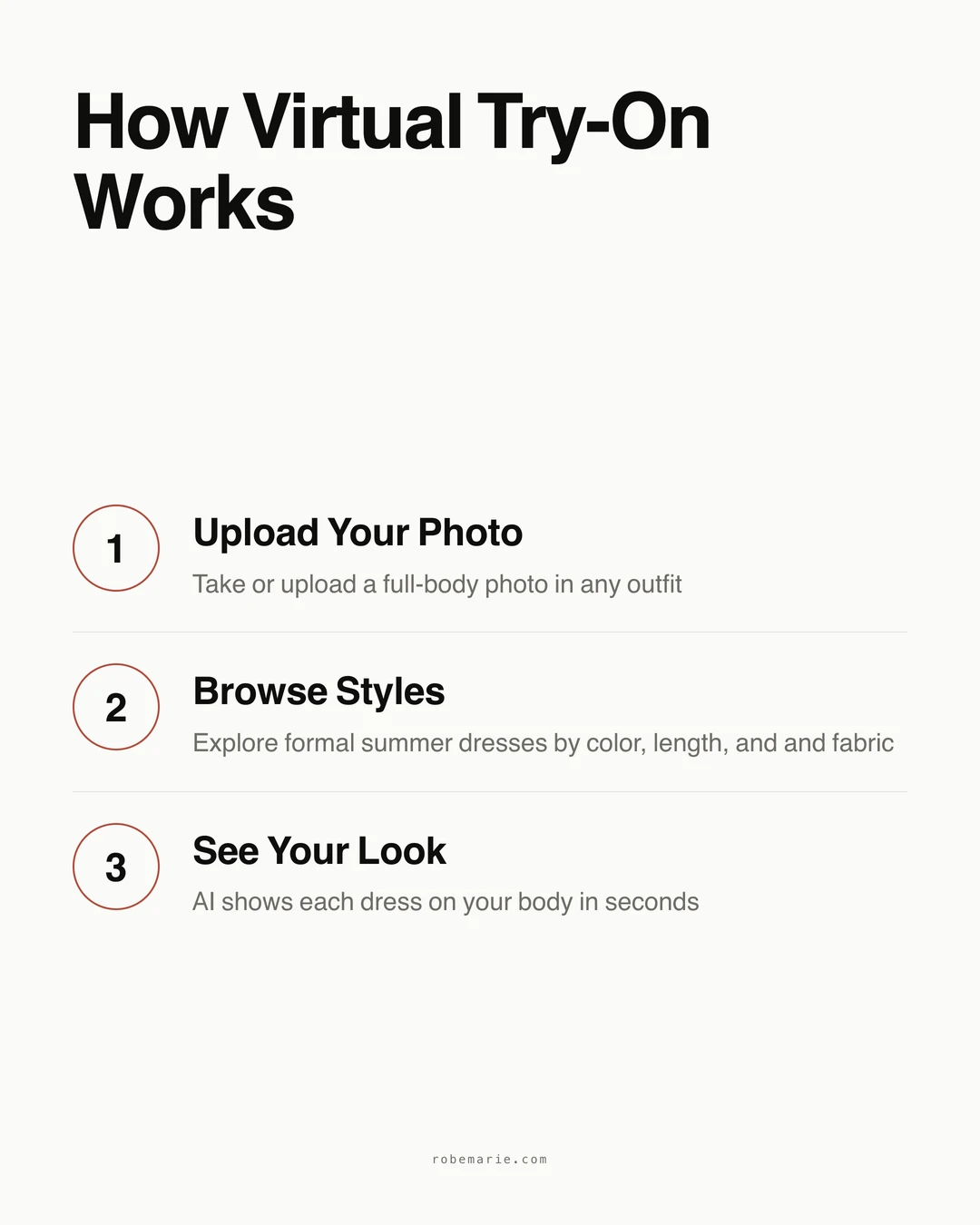 Elegant process infographic showing three steps: upload your photo, choose your style, see your look instantly