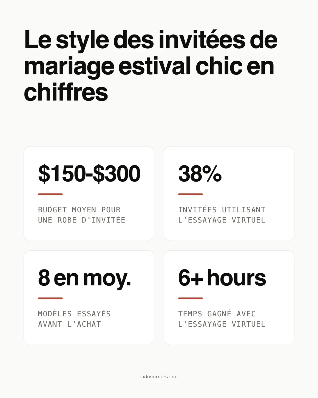 Palette de couleurs pour un mariage estival chic présentée sous forme de nuanciers de robe élégants disposés en éventail : jaune beurre, bleu cobalt, vert sauge, rose poudré et prune profond