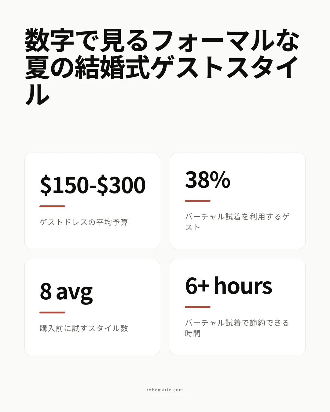 扇形に配置されたエレガントなドレスのスウォッチとして表示されたフォーマルな夏の結婚式のカラーパレット:バターイエロー、コバルトブルー、セージグリーン、ダスティローズ、ディーププラム