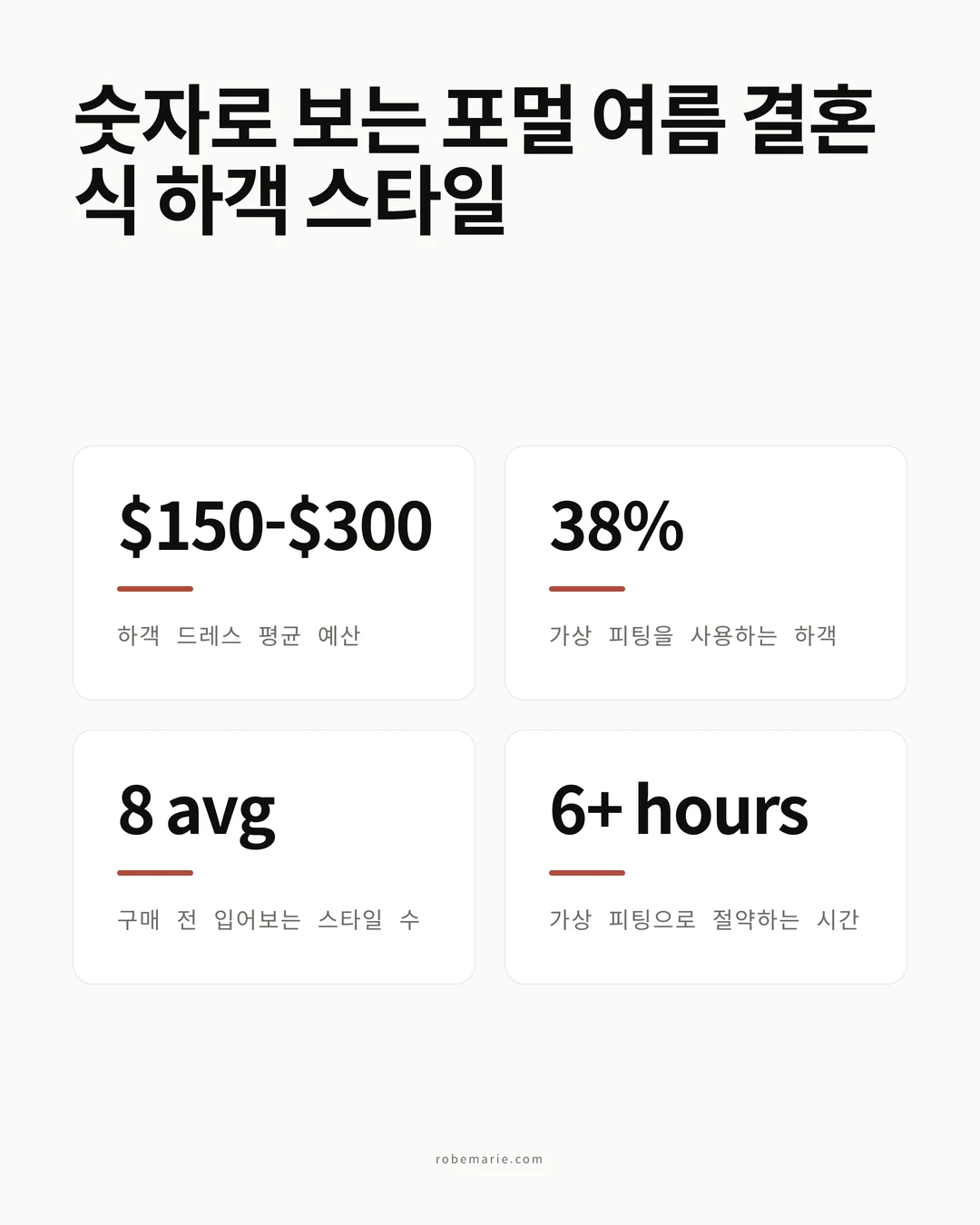 우아한 드레스 스와치로 부채꼴 패턴으로 배열된 포멀 여름 결혼식 색상 팔레트: 버터 옐로, 코발트 블루, 세이지 그린, 더스티 로즈, 딥 플럼