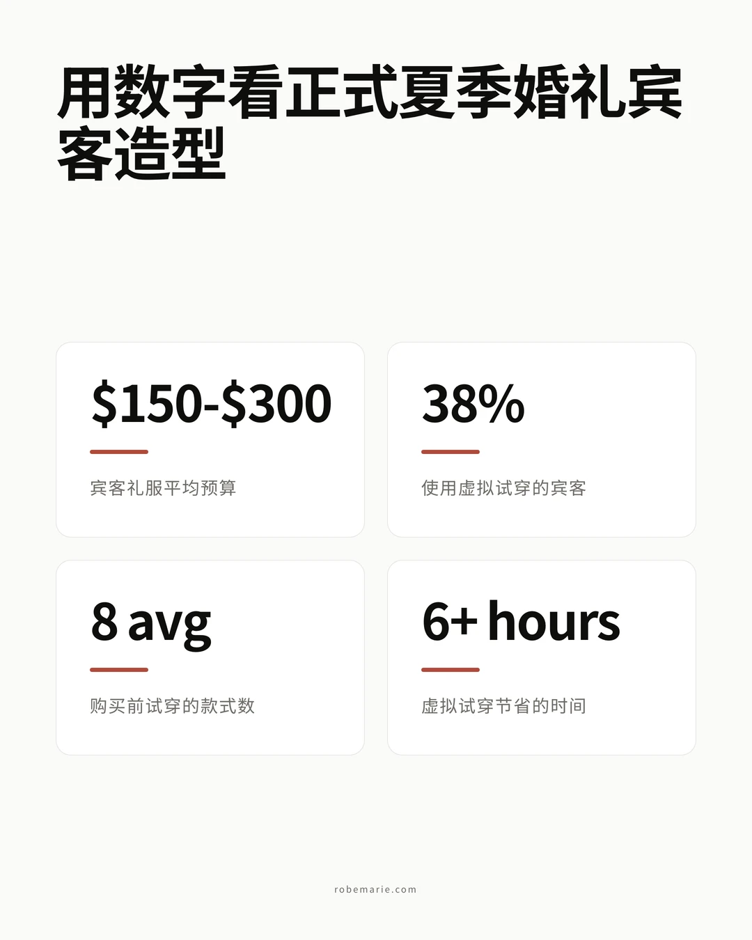 正式夏季婚礼配色以雅致的礼服色样呈现,排列成扇形:黄油黄、钴蓝、鼠尾草绿、灰玫瑰和深李子紫