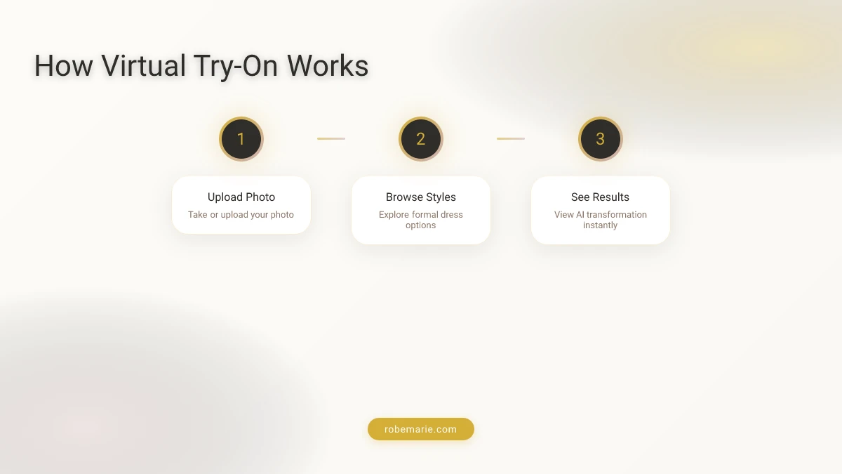 Virtual try-on process for wedding guest dresses