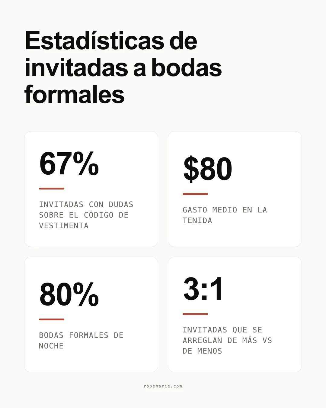 Infografía comparativa de códigos de vestimenta para invitadas de boda