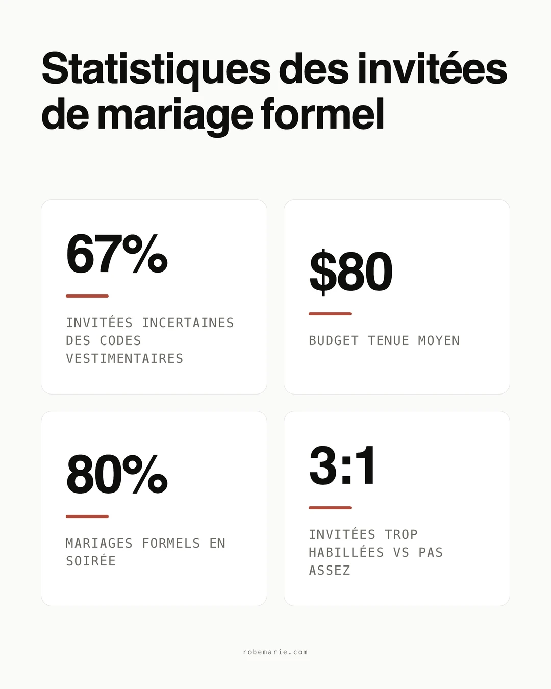 Infographie comparative des codes vestimentaires pour invitées de mariage