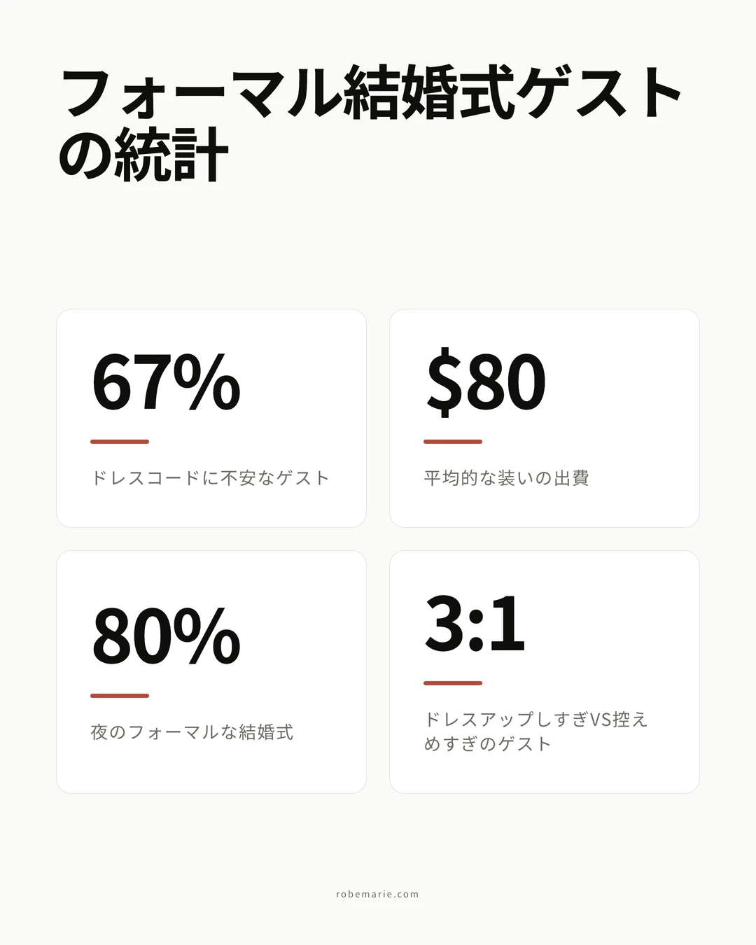 結婚式ゲスト向けのドレスコード比較インフォグラフィック