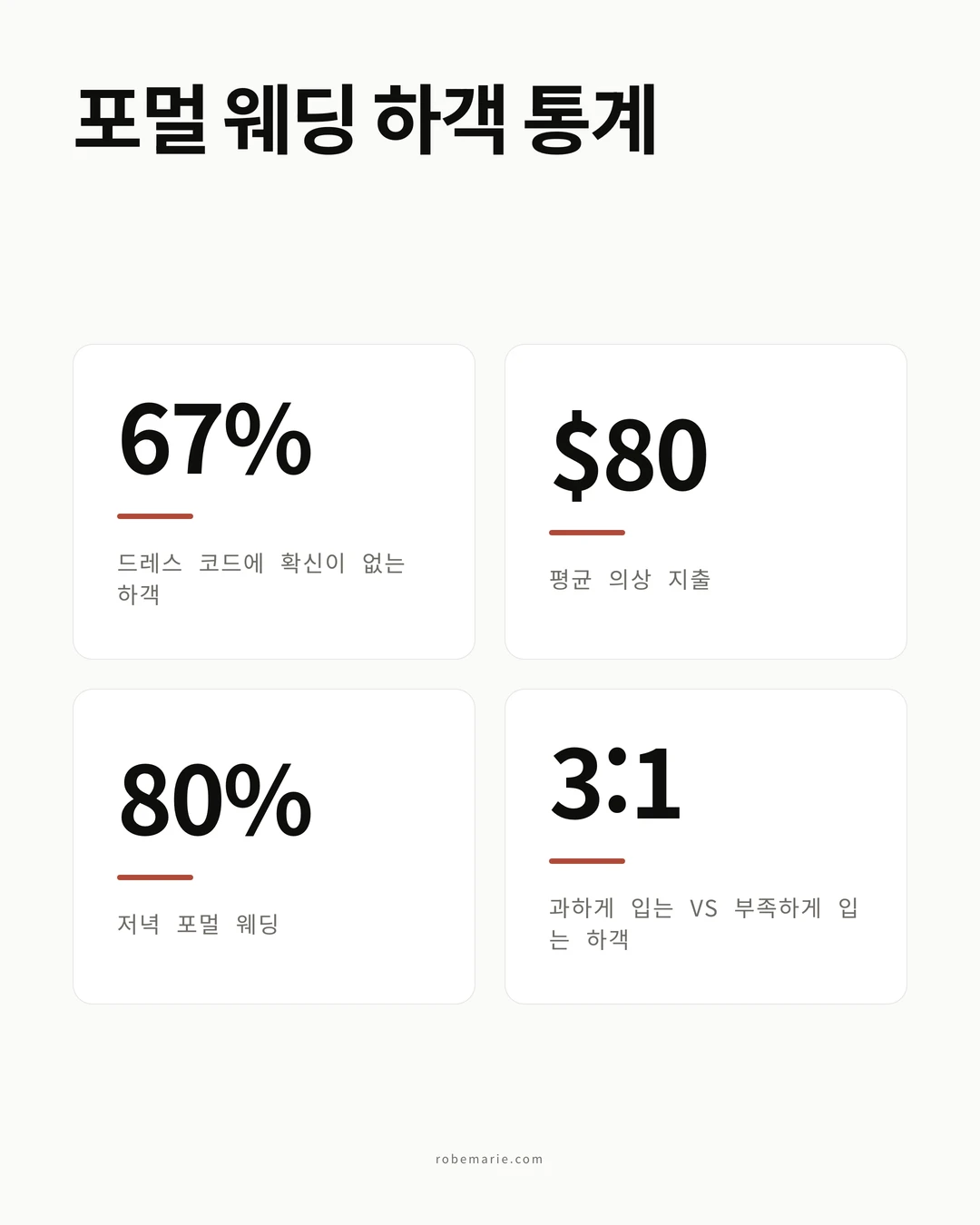 웨딩 하객을 위한 드레스 코드 비교 인포그래픽
