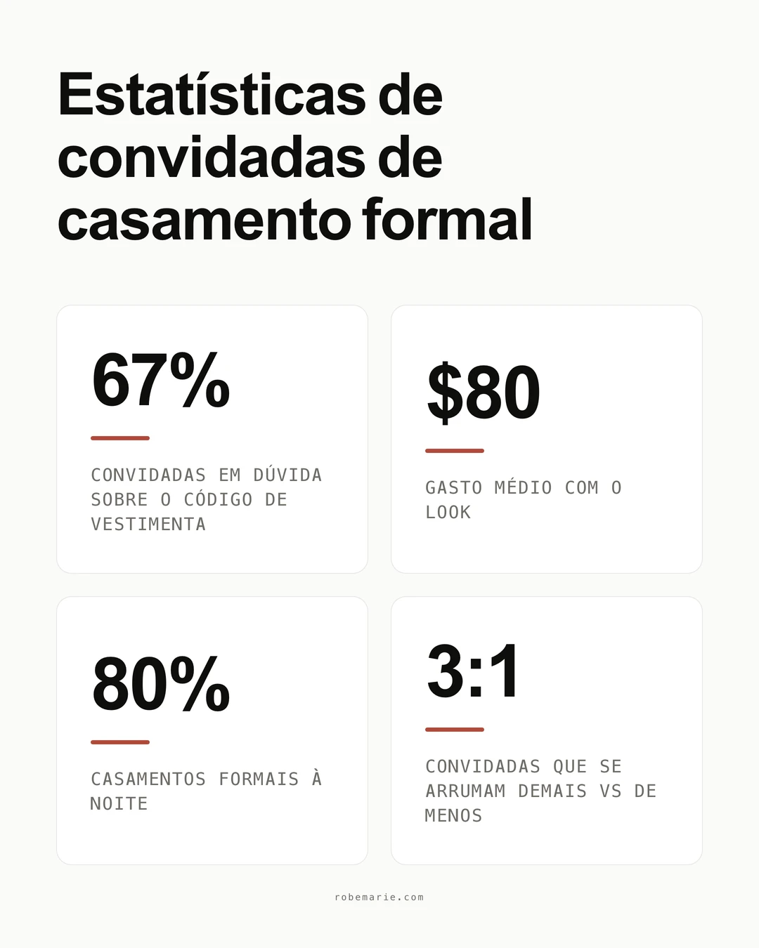 Infográfico comparativo de códigos de vestimenta para convidadas de casamento