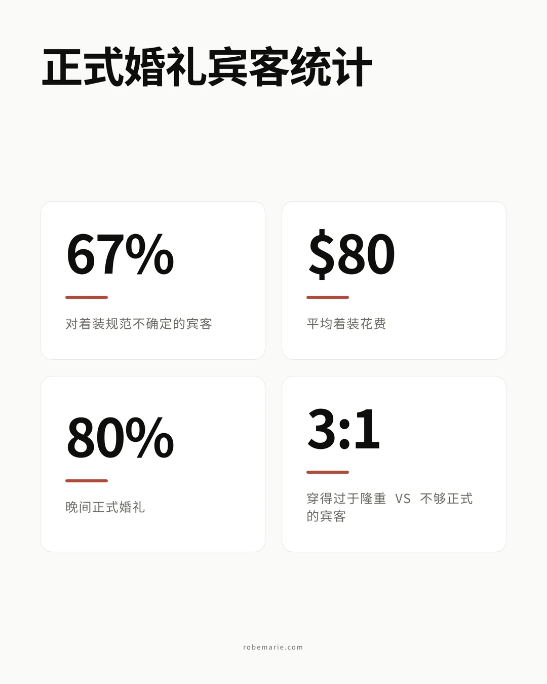 为婚礼宾客准备的着装规范对比信息图