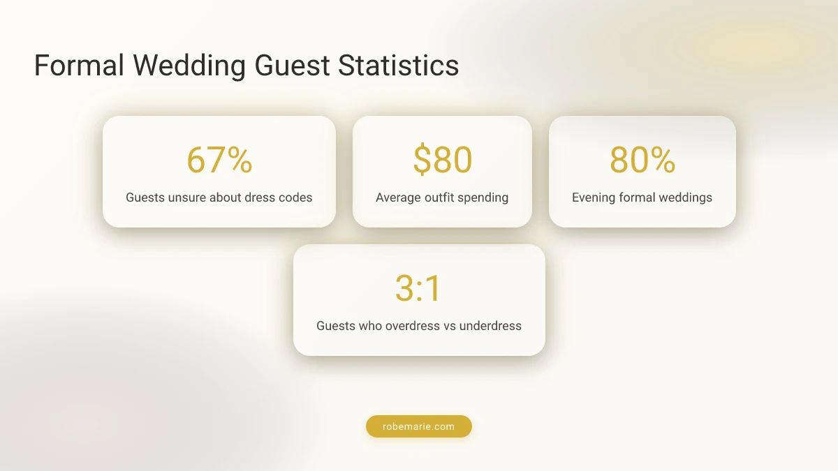Dress code comparison infographic for wedding guests