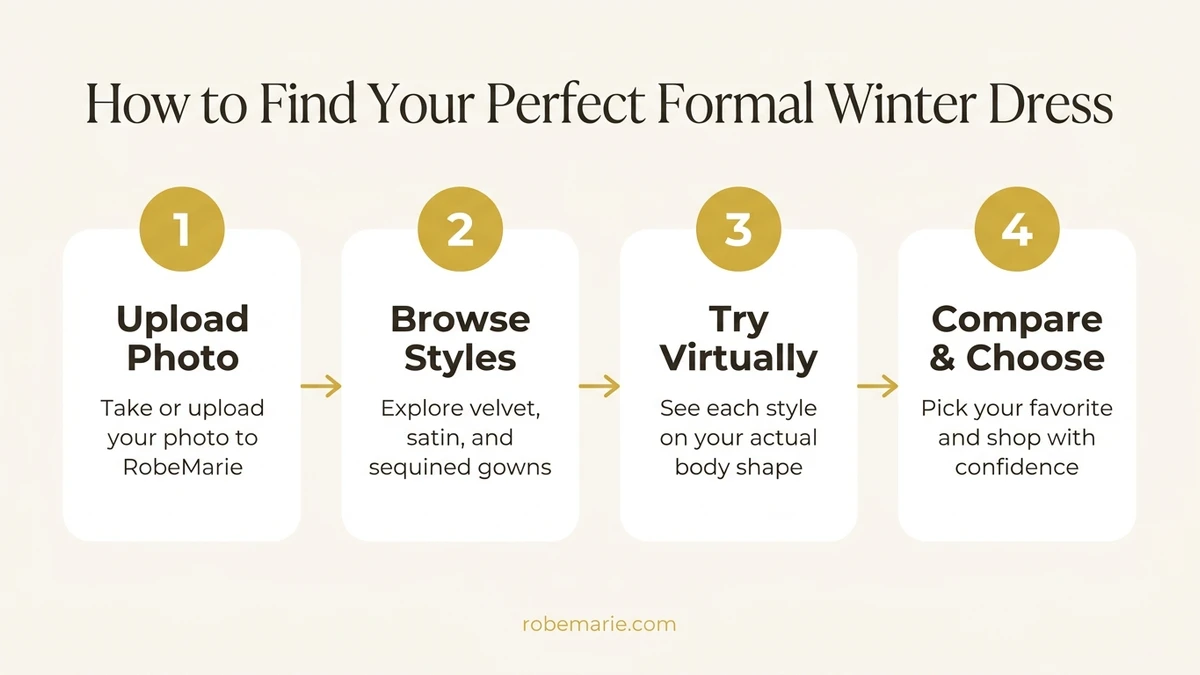How Virtual Try-On Works for Formal Winter Dresses