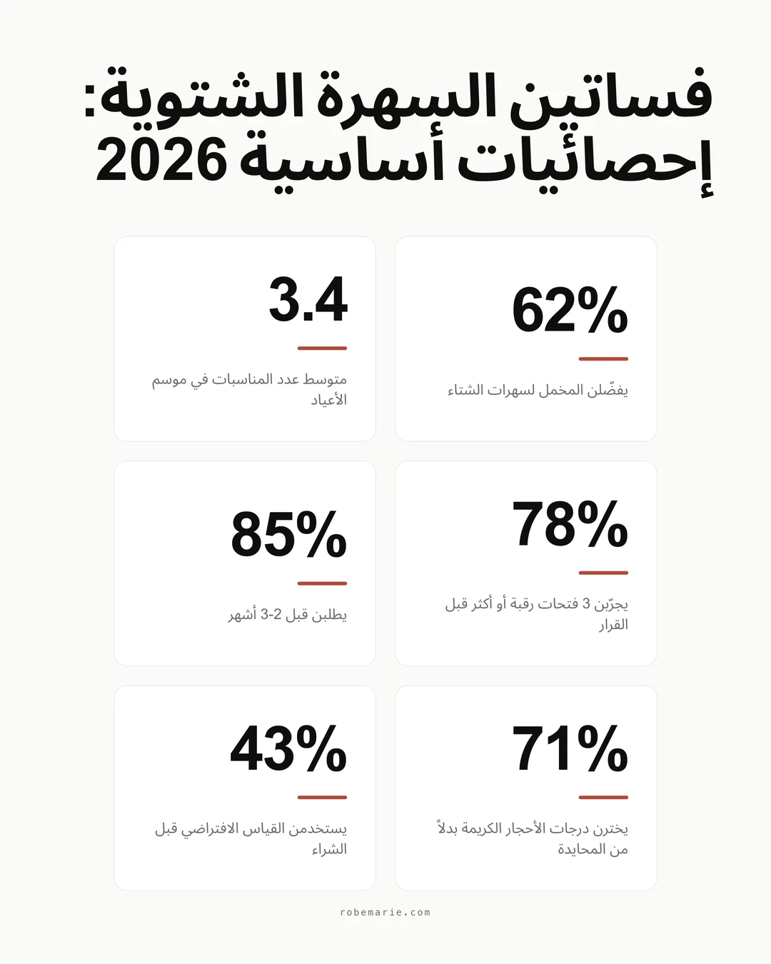 إنفوغرافيك إحصائيات فساتين السهرة الشتوية