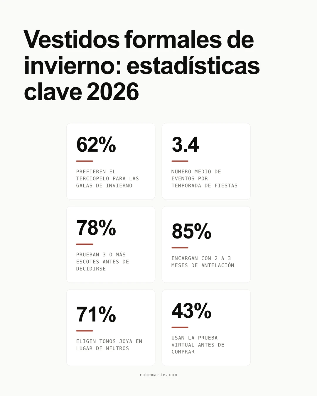 Infografía de estadísticas sobre vestidos de fiesta de invierno