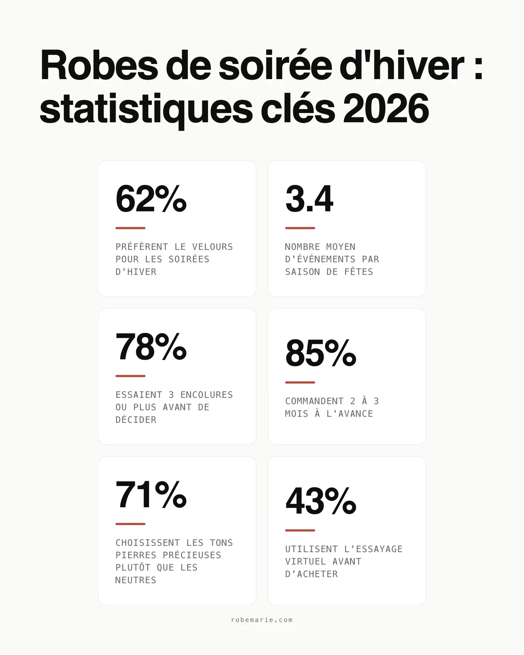 Infographie statistiques sur les robes de soirée d'hiver