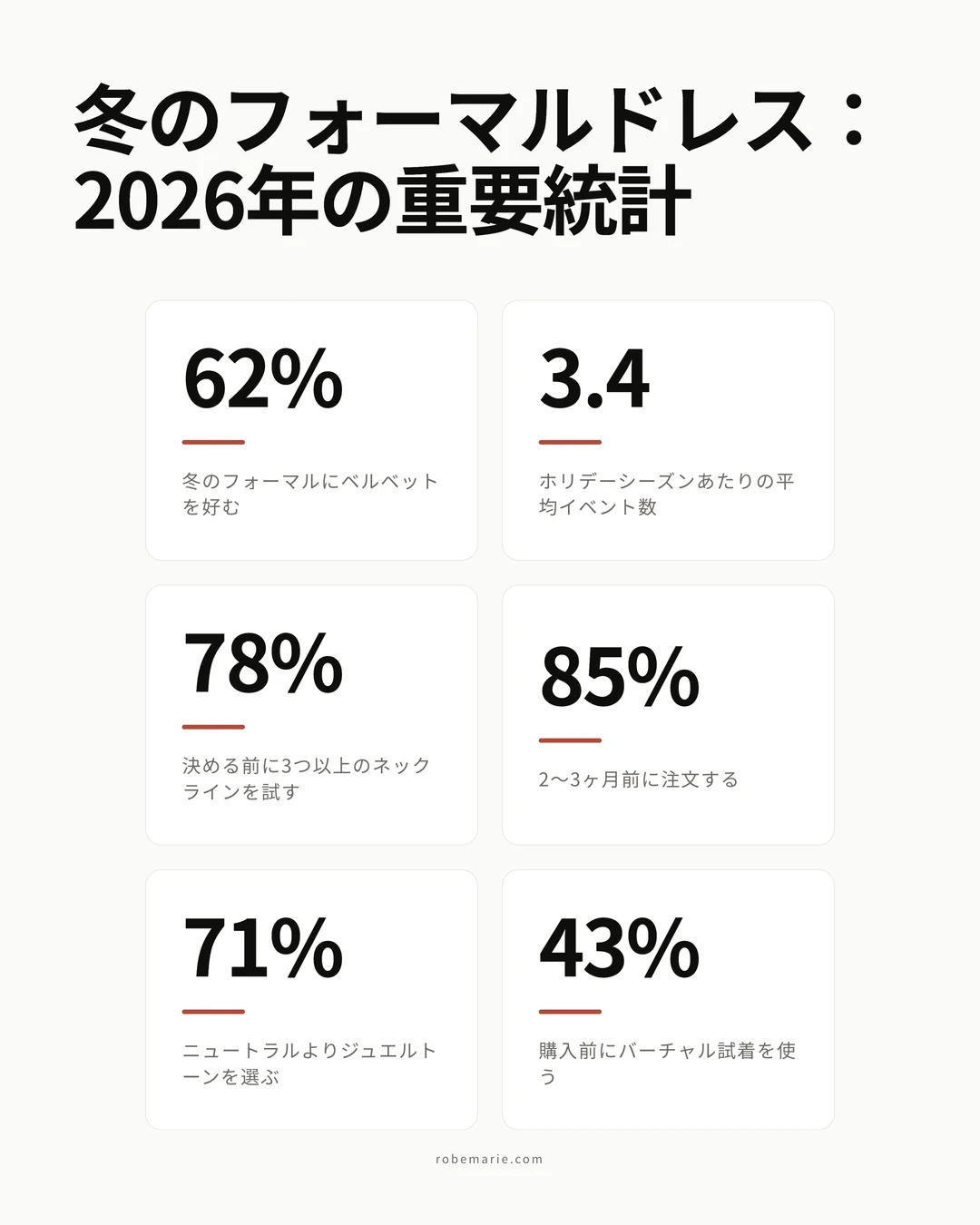 冬のフォーマルドレス統計インフォグラフィック
