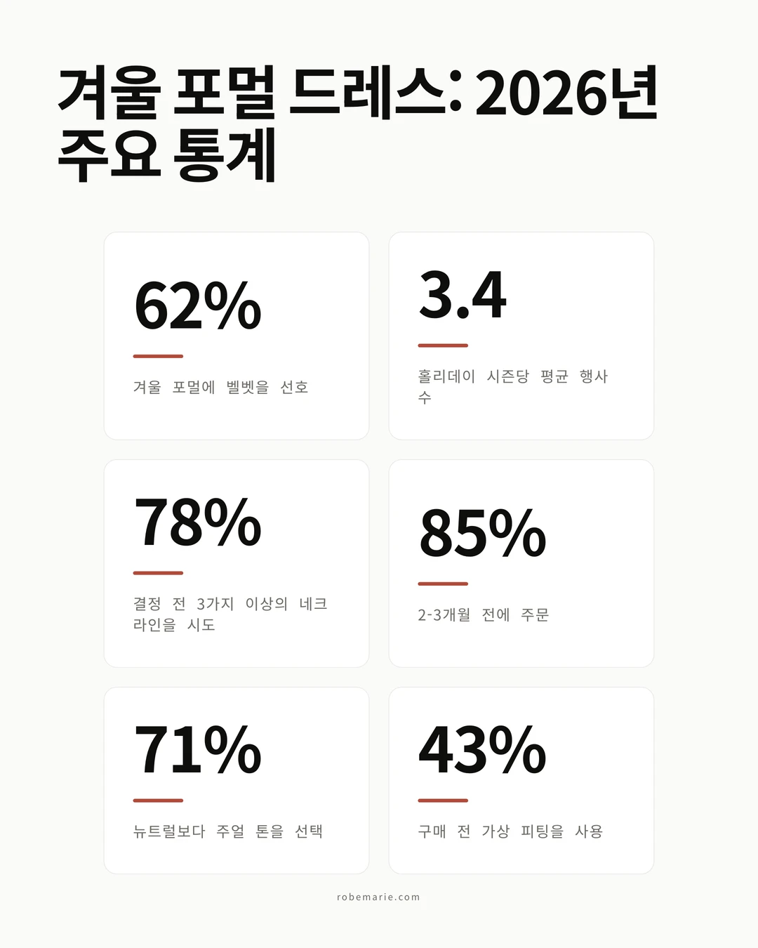 겨울 포멀 드레스 통계 인포그래픽