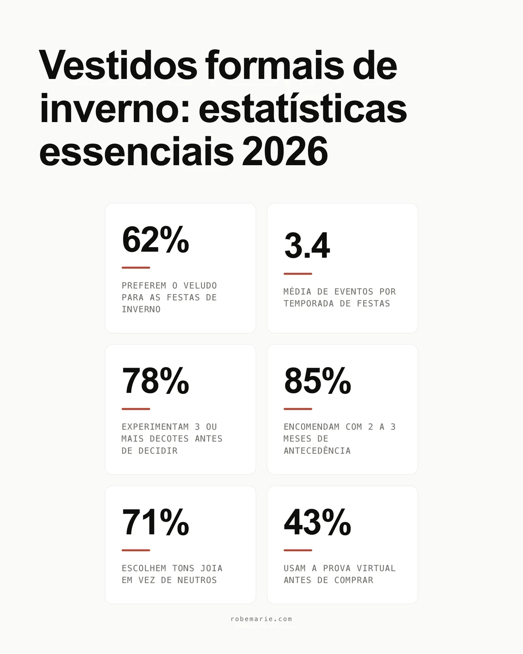 Infográfico de estatísticas sobre vestidos de festa para o inverno