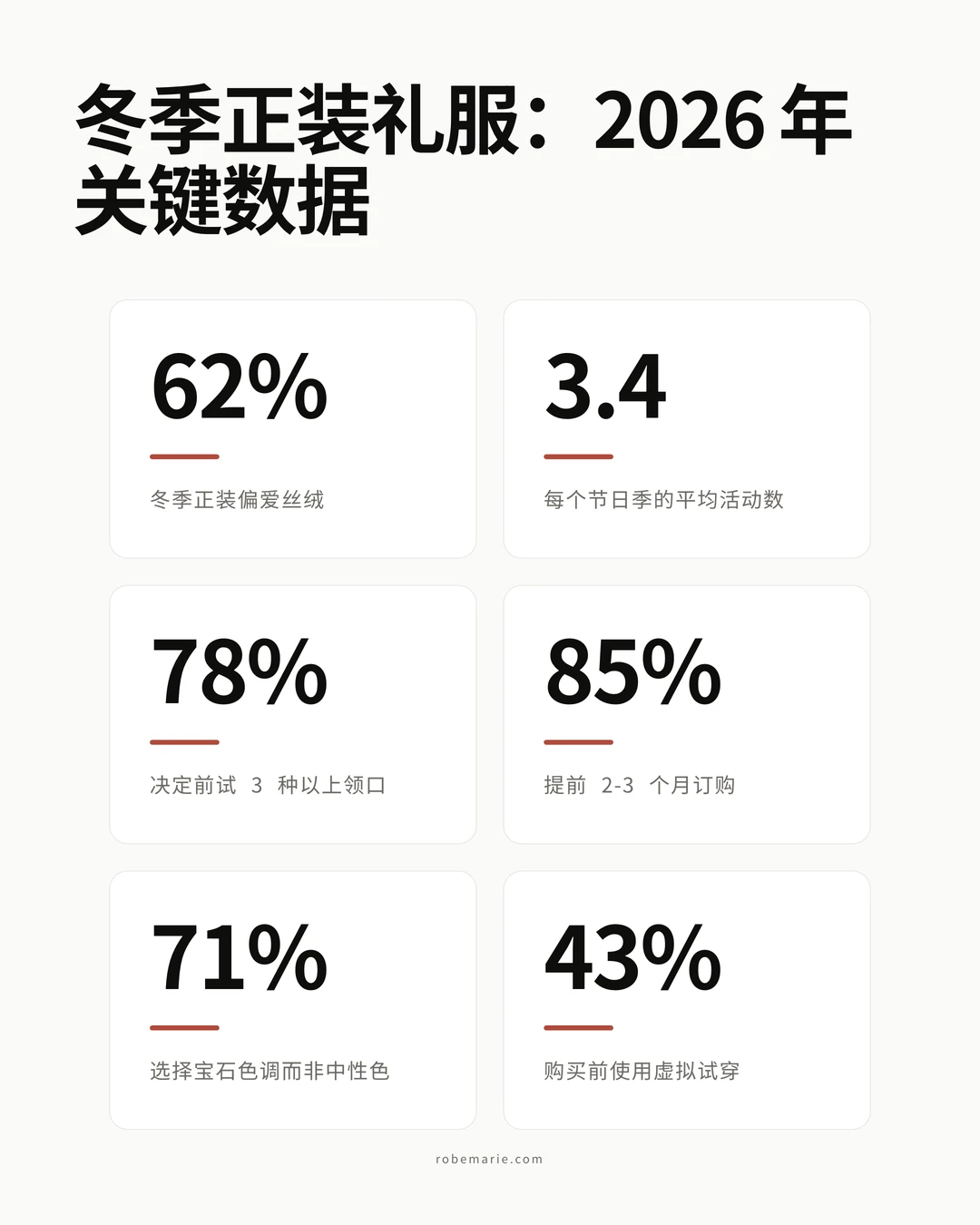 冬季正装礼服数据信息图