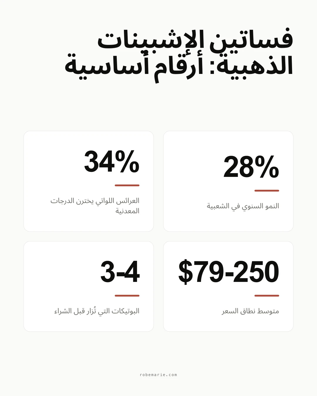 إحصاءات فساتين الإشبينات الذهبية واتجاهات التنسيق