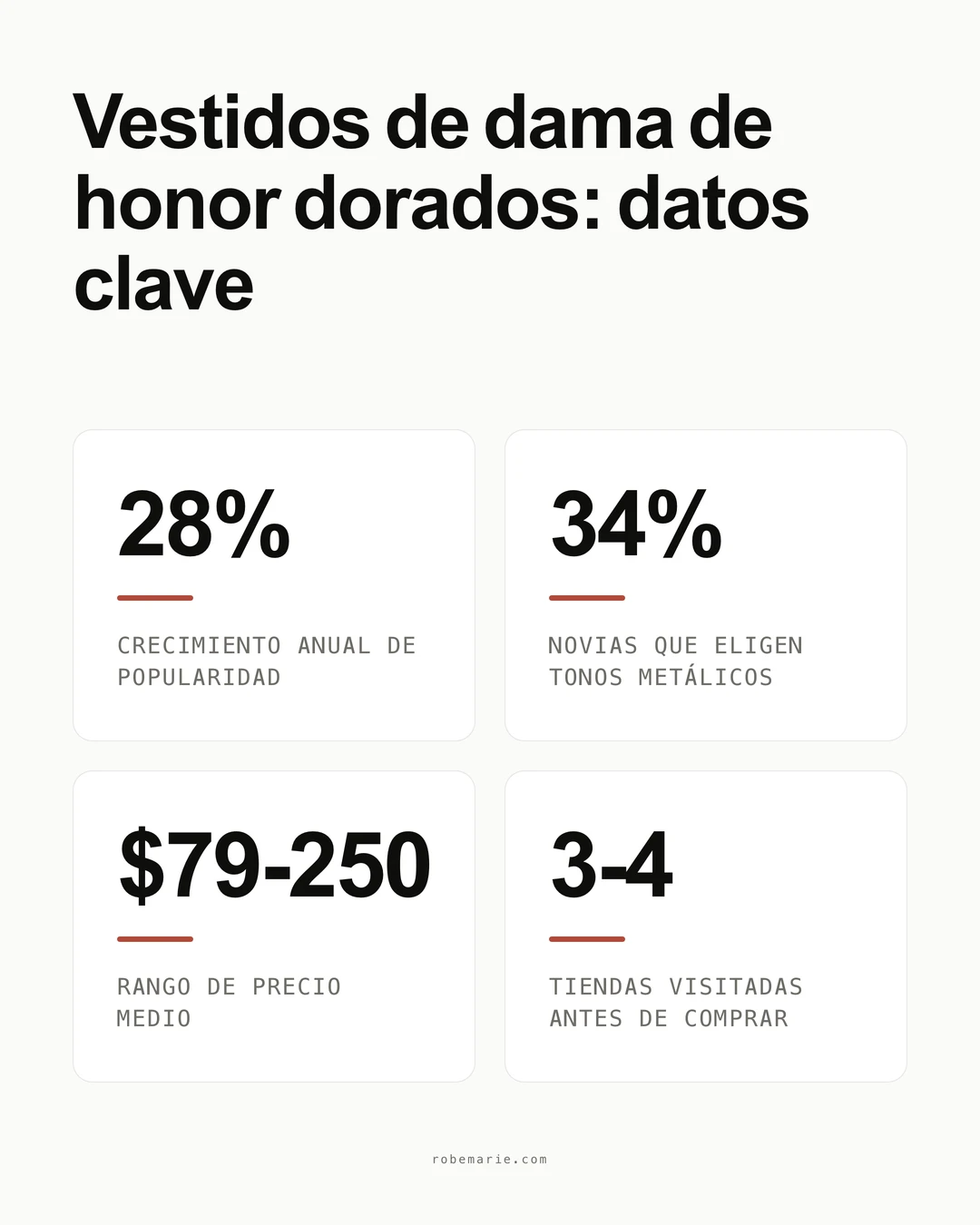 Estadísticas y tendencias de estilo de los vestidos dorados de dama de honor