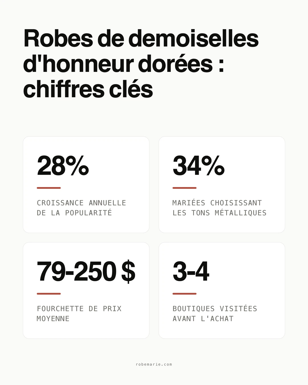Statistiques et tendances des robes de demoiselles d'honneur dorées