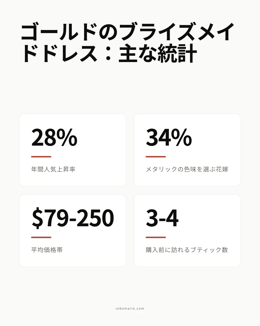 ゴールドのブライズメイドドレスの統計とスタイリングトレンド