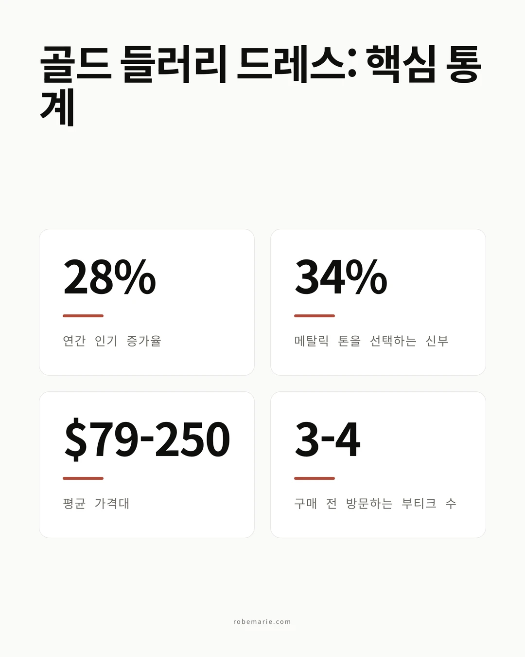 골드 들러리 드레스 통계와 스타일링 트렌드