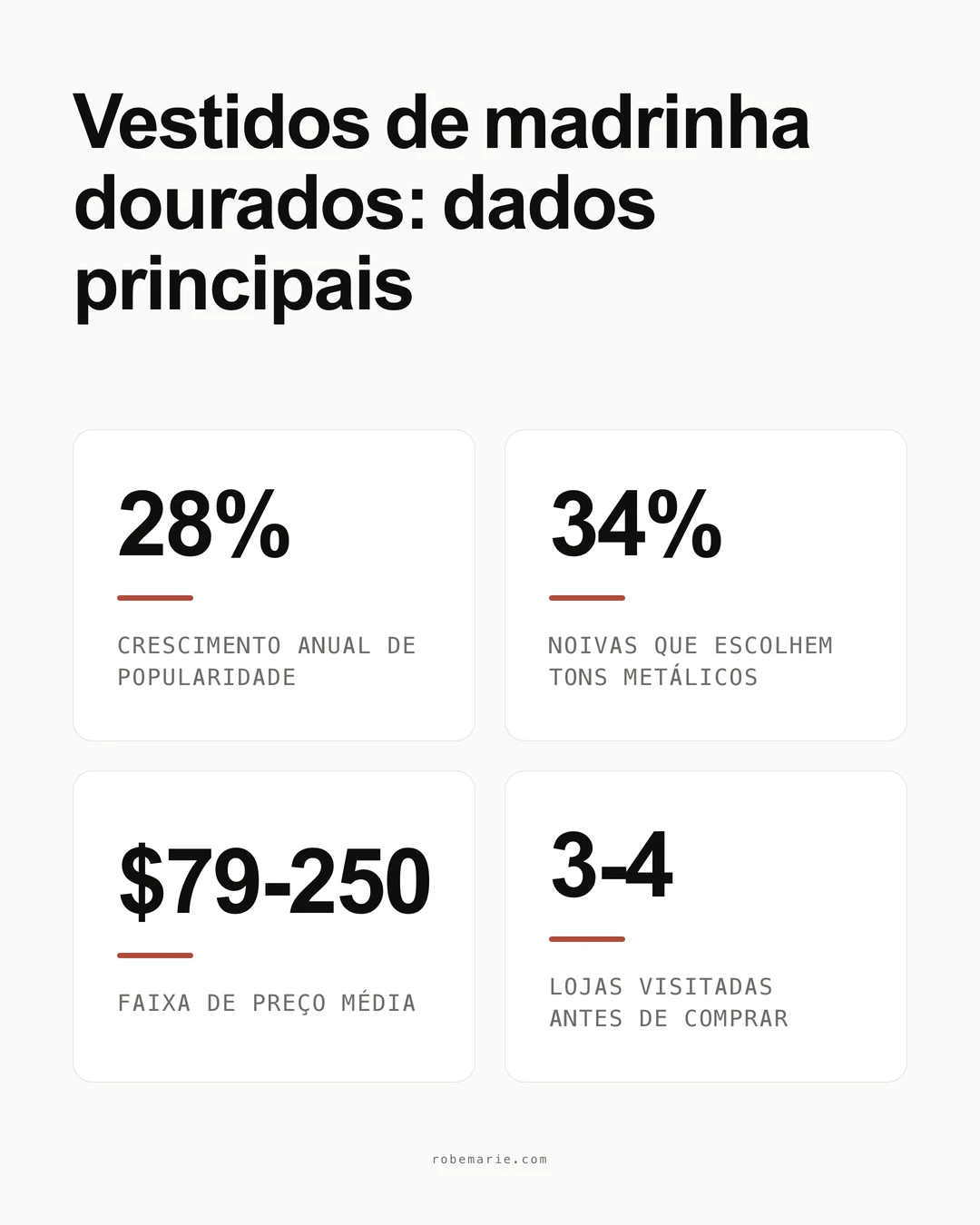 Estatísticas e tendências de estilo de vestidos de madrinha dourados