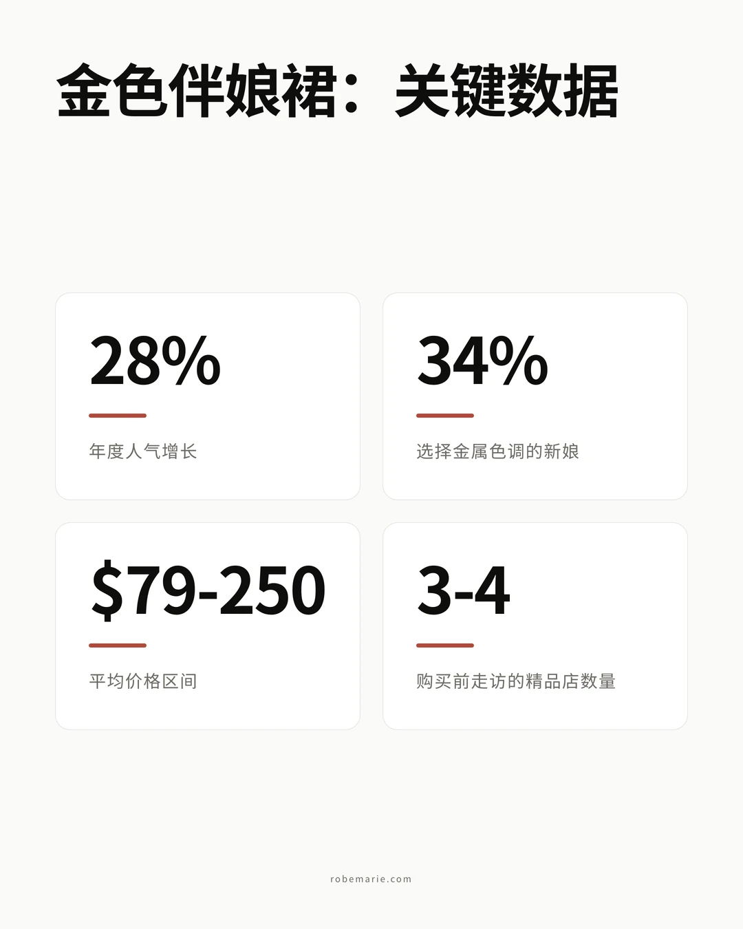 金色伴娘裙数据与搭配趋势