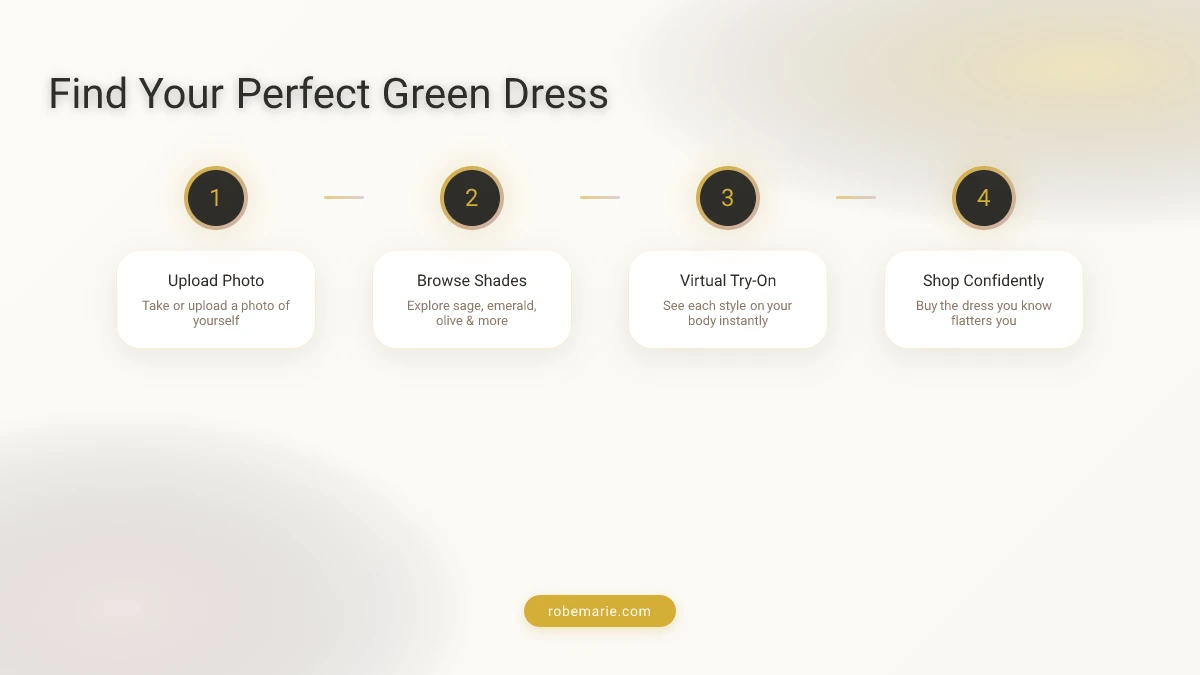 How virtual try-on works for wedding guest dress shopping