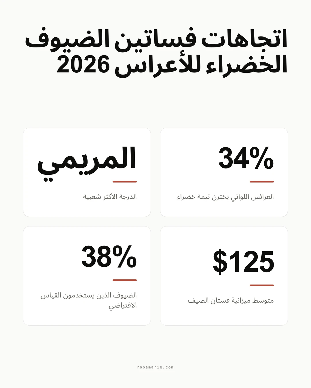 إنفوجرافيك إحصاءات واتجاهات فساتين الضيوف الخضراء للأعراس