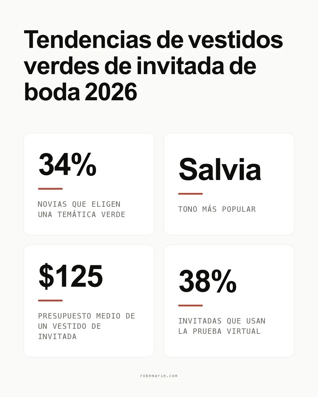 Infografía sobre estadísticas y tendencias de los vestidos verdes de invitada de boda