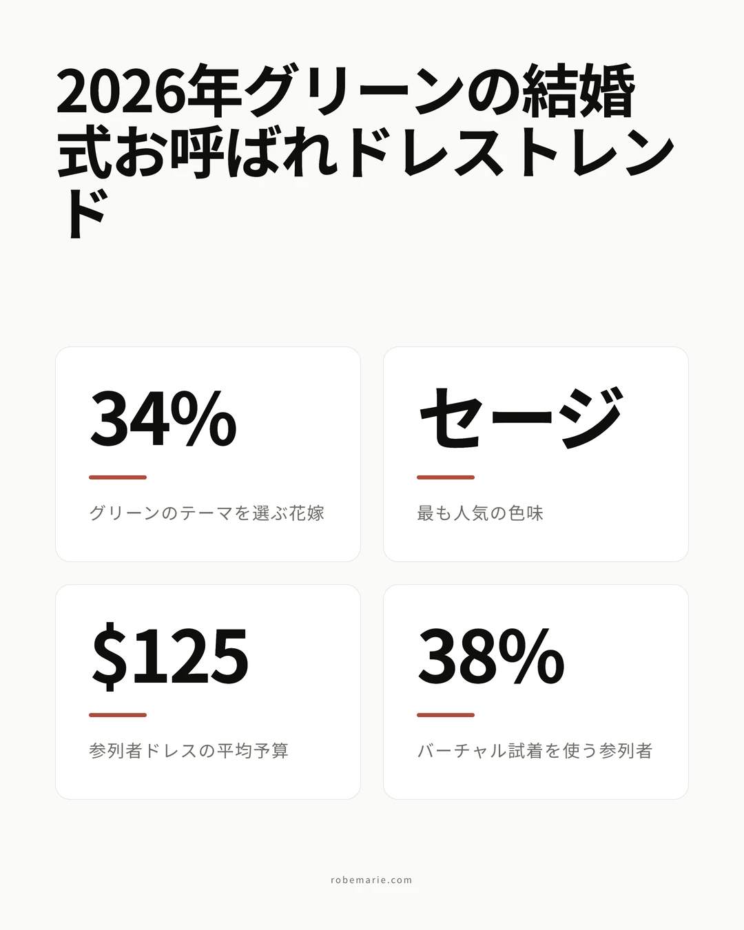 グリーンの結婚式お呼ばれドレスの統計とトレンドのインフォグラフィック