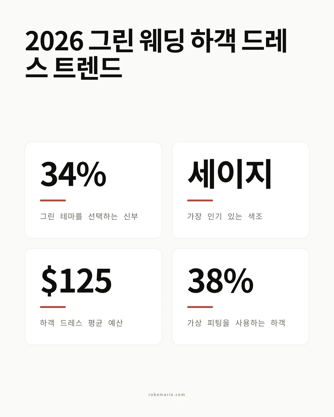 그린 웨딩 하객 드레스 통계 및 트렌드 인포그래픽
