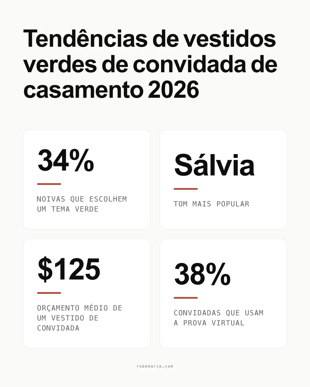 Infografico com estatisticas e tendencias de vestidos verdes de convidada de casamento