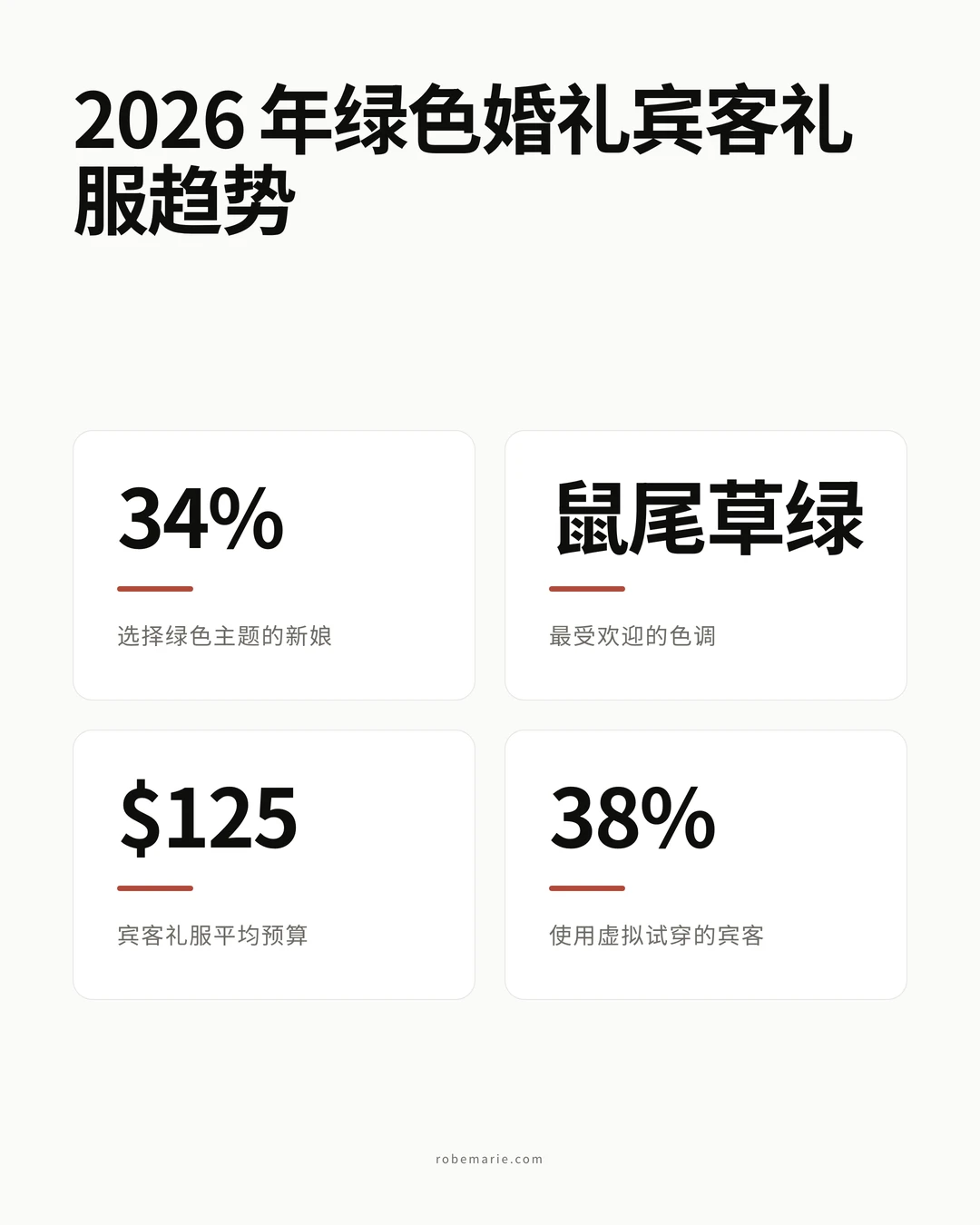 绿色婚礼宾客礼服统计数据与趋势信息图