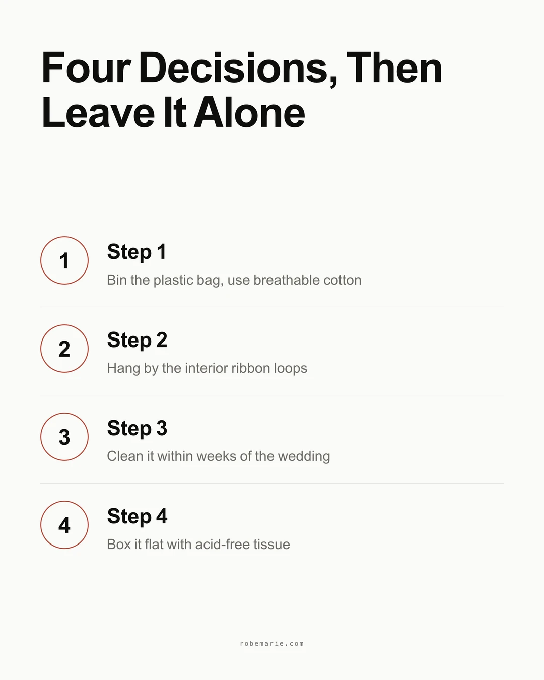 Infographic showing four steps to store a wedding dress: remove the plastic bag, hang by the interior loops, clean within weeks of the wedding, box it flat with acid-free tissue