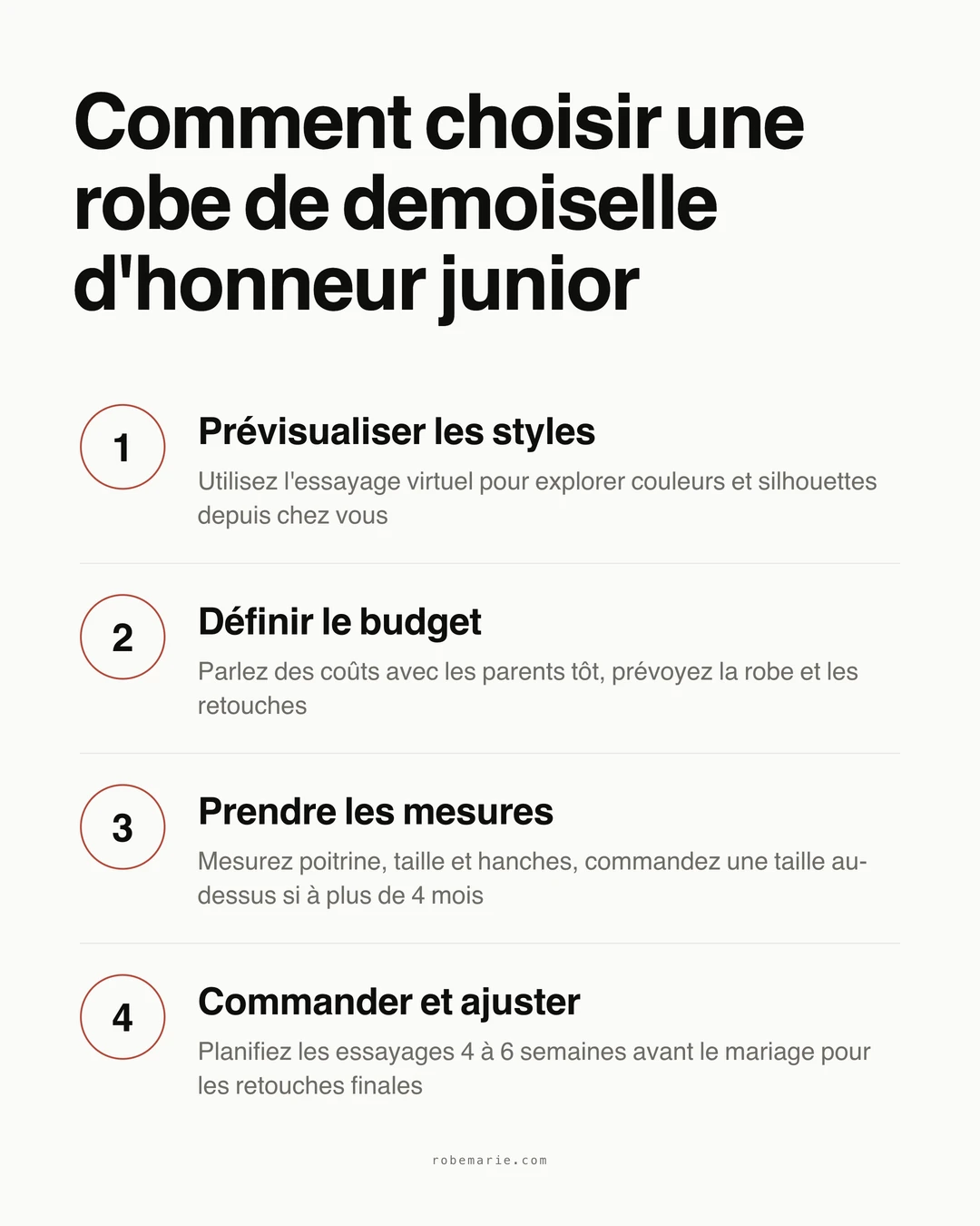 Infographie illustrant le processus de choix d'une robe de demoiselle d'honneur junior, de la recherche à l'essayage final