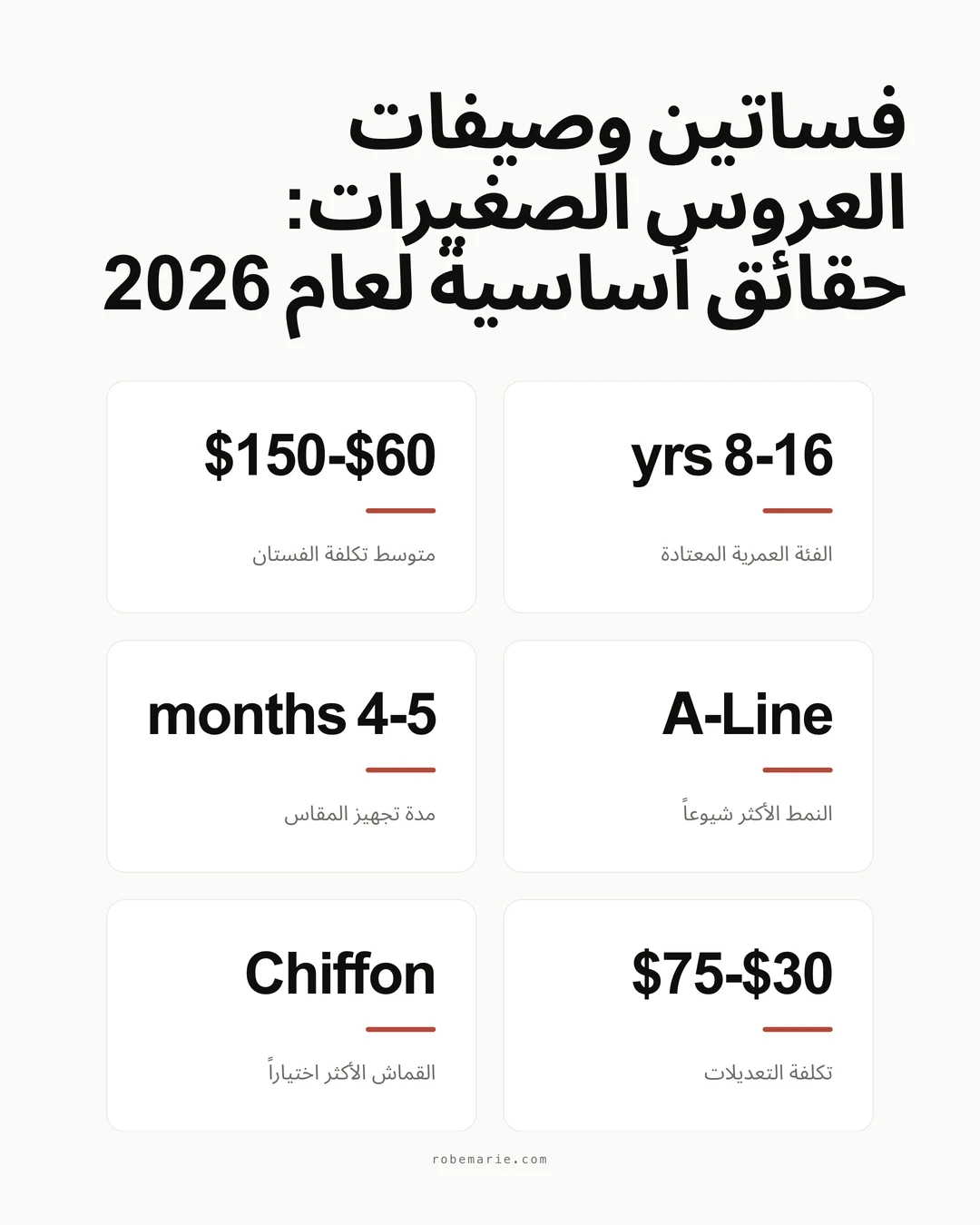إنفوغرافيك يوضح أبرز إحصاءات وصيفات العروس الصغيرات بما في ذلك متوسط العمر والتكلفة والأنماط الشائعة