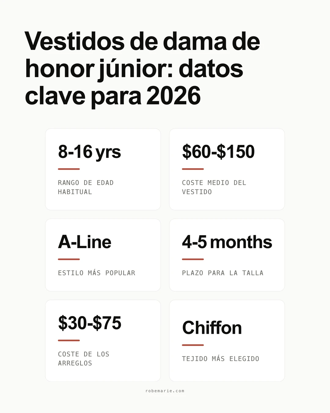 Infografía con las cifras clave de las damas de honor junior: edad media, coste y estilos populares