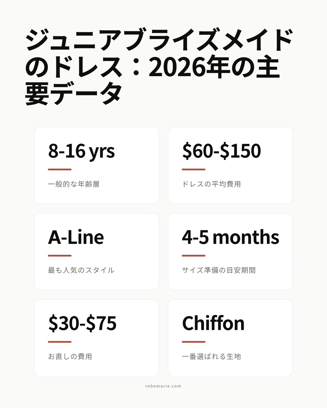 平均年齢、費用、人気スタイルなど、ジュニアブライズメイドに関する主要な統計を示すインフォグラフィック